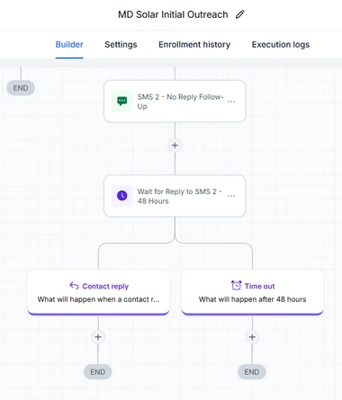 Workflow builder view of the final stage: a no-reply follow-up SMS, a 48-hour wait, and both the reply and timeout branches terminating the workflow.